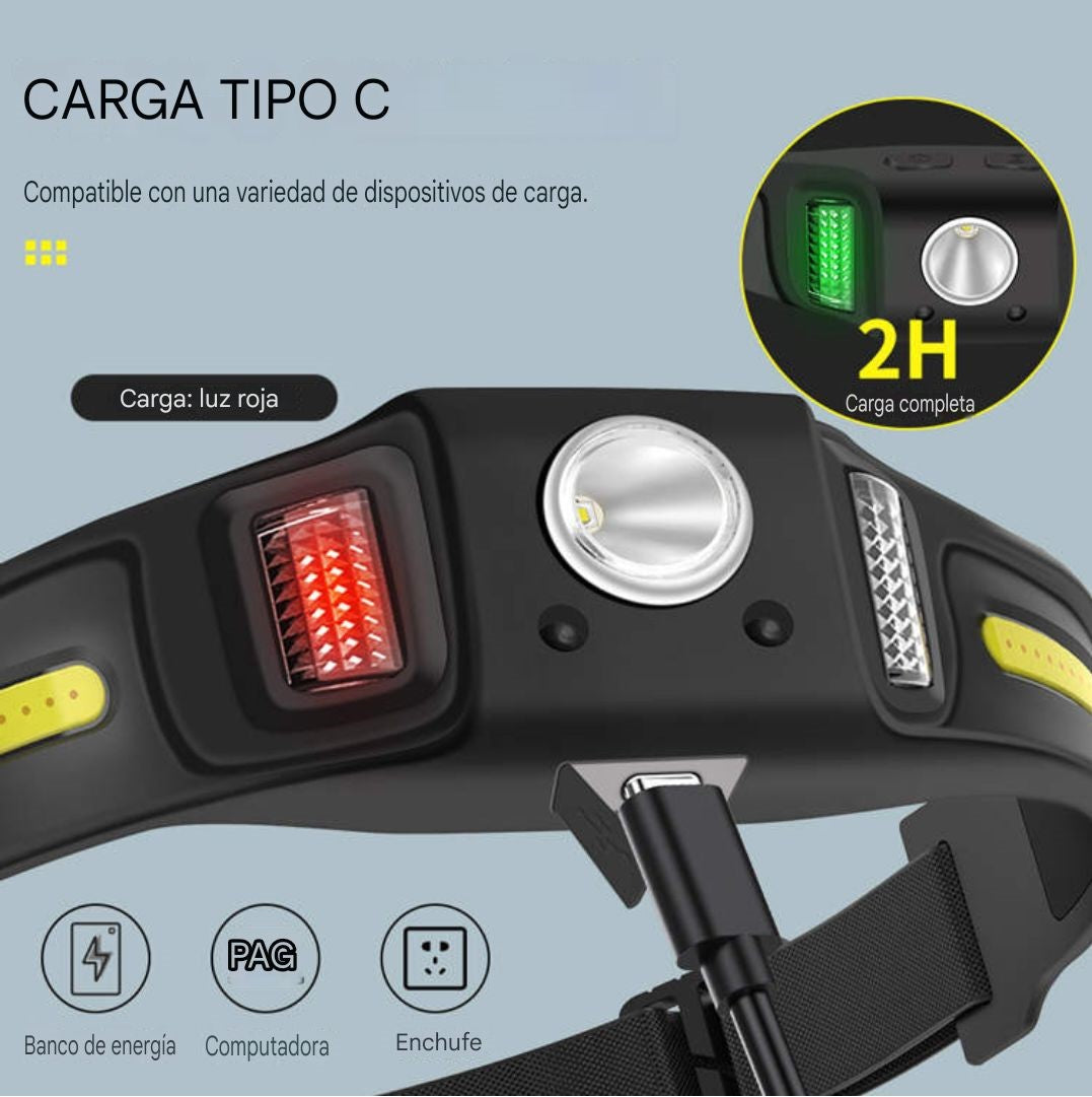 LED headlamp. Rechargeable XPG+COB-650 LUMENS