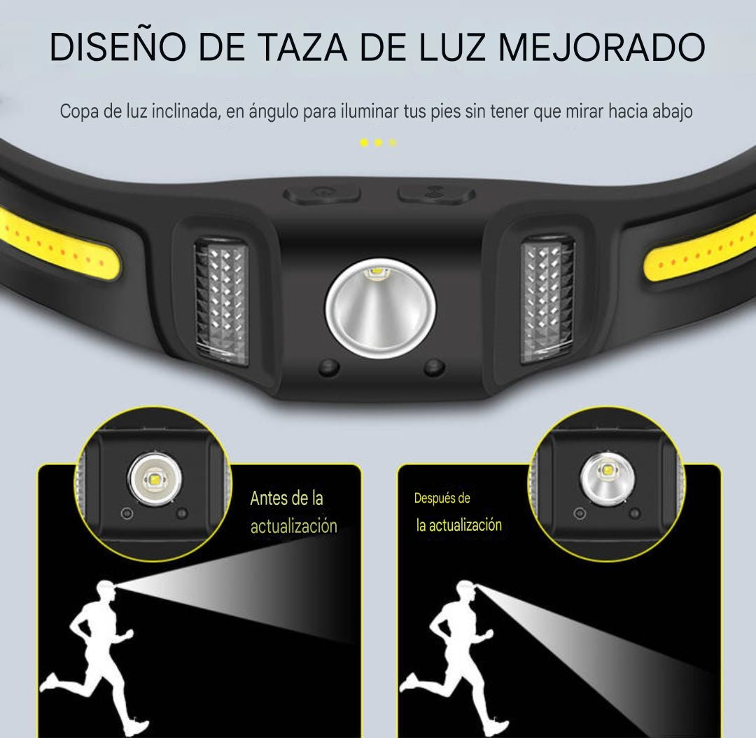 LED headlamp. Rechargeable XPG+COB-650 LUMENS 