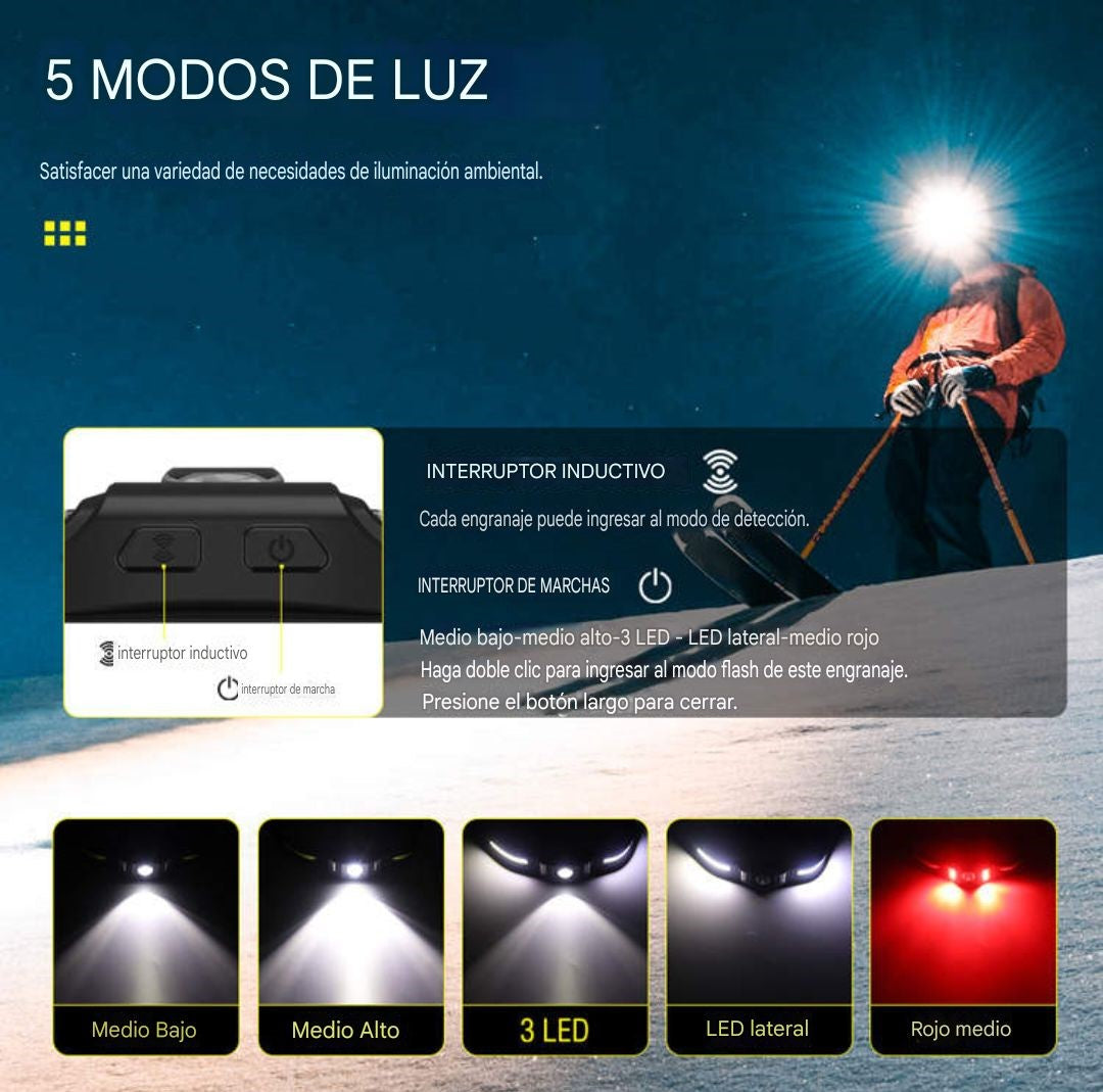 LED headlamp. Rechargeable XPG+COB-650 LUMENS 